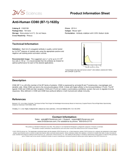 Anti-Human CD80/B7.1