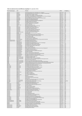 Index Van Plannen Die Aan De ARO Zijn Voorgelegd (T/M September 2021)