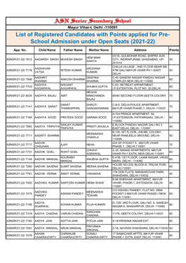 List of Registered Candidates with Points Applied for Pre- School Admission Under Open Seats (2021-22)