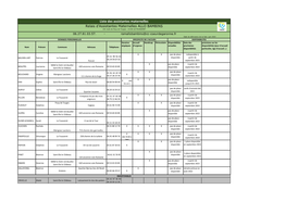 Liste Des Assistantes Maternelles Relais D'assistantes Maternelles ALLO BAMBINS 136 Route De Pouy De Touges - 31430 LE FOUSSERET 06.27.81.03.57