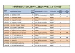 Disponibilita' Iniziale Scuola Dell'infanzia A.S. 2021/2022