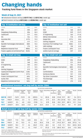 Changing Hands Tracking Fund Flows in the Singapore Stock Market