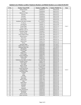 S.No. Station Name/SCR Station Landline No. Station Mobile No. Line