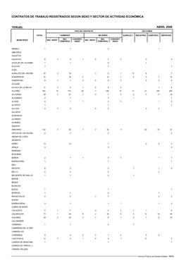 Contratos De Trabajo Registrados Según Sexo Y Sector De Actividad Económica