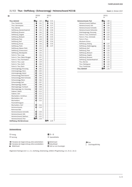 31.923 Thun - Steffisburg - (Schwarzenegg) - Heimenschwand M23 Stand: 21