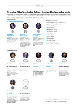 Tracking Biden's Picks for Cabinet-Level and High Ranking Posts