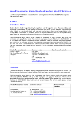 Loan Financing for Micro, Small and Medium Sized Enterprises