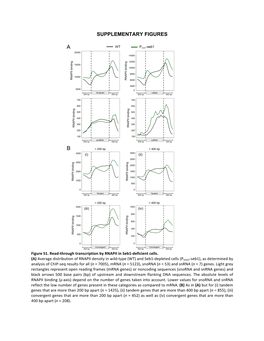 Supplementary Figures