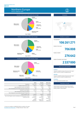 Northern Europe Source: Globocan 2020