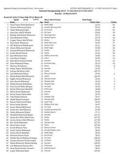 National Championship 2019 - 17/03/2019 to 27/03/2019 Results - 26 March 2019