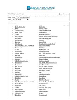 Most Requested Songs List Results