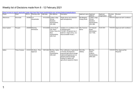 Weekly List of Planning Decisions Made 8-12 February 2021