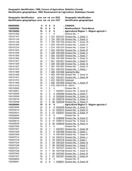 Geographic Identification, 1996, Census of Agriculture, Statistics Canada Identification Géographique, 1996, Recensement De L'agriculture, Statistique Canada