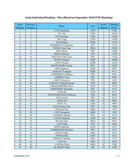 Men (Based on September 2018 ITTF Ranking)