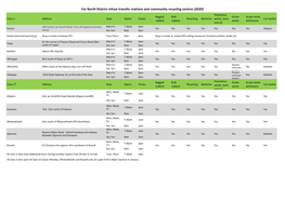Refuse Transfer Stations and Community Recycling Centres