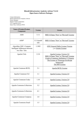 Hitachi Infrastructure Analytics Advisor V4.2.0 Open Source Software Packages