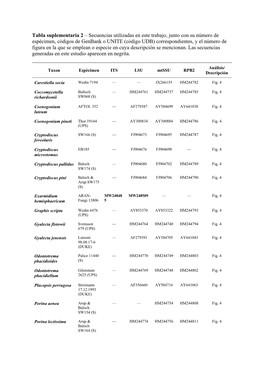 Tabla Suplementaria 2 – Secuencias Utilizadas En Este Trabajo, Junto Con
