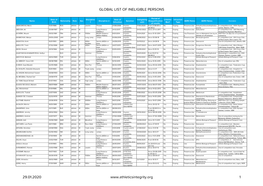January 2020 Sanctions List Full