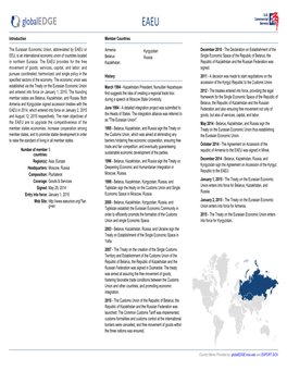 Introduction the Eurasian Economic Union, Abbreviated by EAEU Or