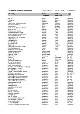 The Semi-Circle Library of Plays Tony O'sullivan 061 692 39 01 As at Sept 2017