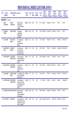 PROVISIONAL MERIT LIST for ANM ® District District District District District Sl