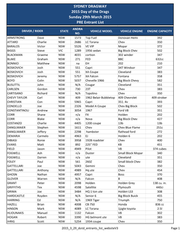 SYDNEY DRAGWAY 2015 Day of the Drags Sunday 29Th March 2015 PRE Entrant List ANDRA DRIVER / RIDER STATE VEHICLE MODEL VEHICLE ENGINE ENGINE CAPACITY NO