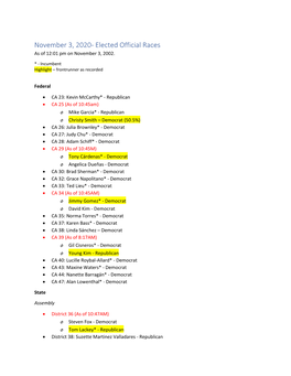 November 3, 2020- Elected Official Races As of 12:01 Pm on November 3, 2002