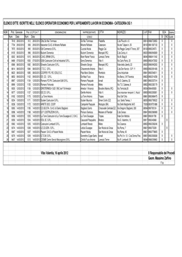 Elenco Operatori Economici Per L'affidamento Lavori in Economia - Categoria Og 1