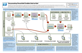 Documenting Powershell Cmdlets End-To-End