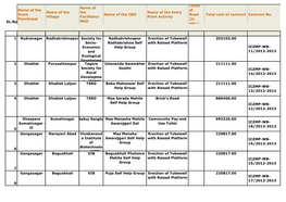 SL.No Name of the Gram Panchayat Name of the Village Name of the Facilitator NGO Name of the CBO Name of the Entry Point Activit