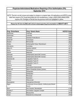 Physician-Administered Medications Requiring a Prior Authorization (PA) September 2015