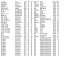 Payments Over £250 April 2019.Pdf