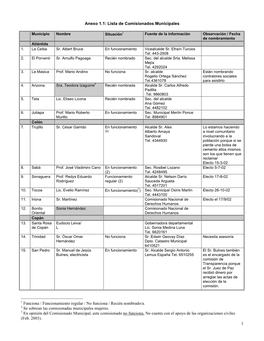 1 Anexo 1.1: Lista De Comisionados Municipales 1 Funciona