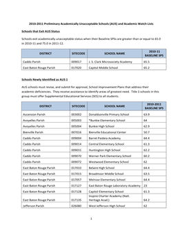 2011 Preliminary Academically Unacceptable Schools (AUS) and Academic Watch Lists