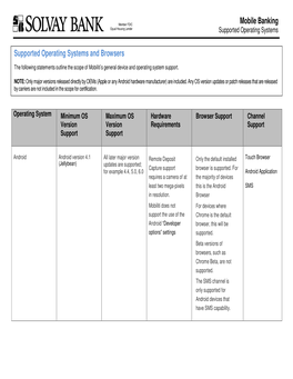 Mobile Banking Supported Operating Systems and Browsers