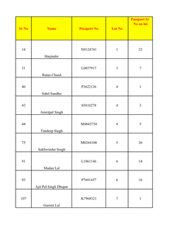 Sr No Name Passport No Lot No Passport Sr No on Lot 14 Harjinder