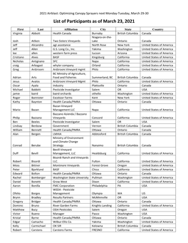 List of Participants As of March 23, 2021