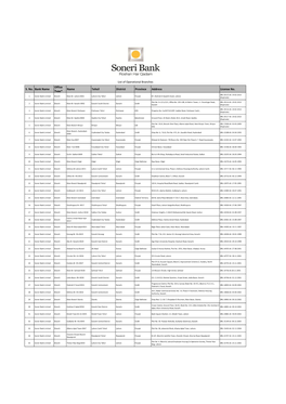 S. No. Bank Name Office Type* Name Tehsil District Province Address