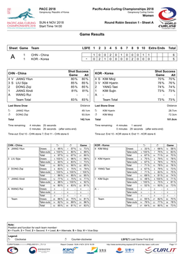 Game Results CHN-KOR