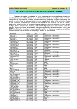 &lt;&gt; CRONOLOGIA DE LOS SATÉLITES ARTIFICIALES DE LA