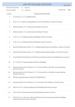 Chavara Total Ps:- 163