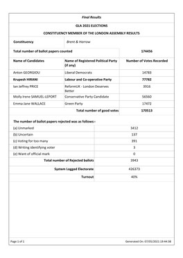 Total Number of Ballot Papers Counted 174456 Name Of