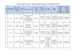 Accused Persons Arrested in Pathanamthitta District from 30.05.2021To05.06.2021