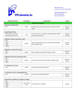 Aphid Biocontrol Aphelinus Abdominalis 250 Tube Potato Aphid, Green Peach Aphid, & Melon (Cotton) Pupae & Aphid Adults