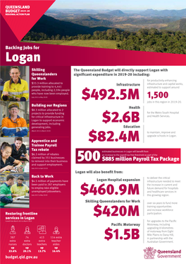 Logan Youth Justice Investment Queensland in -