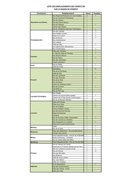 Liste Des Emplacements Des Points-Tri Sur Le Bassin De Pompey