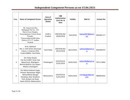 4. List of Independent Competent Persons for In-Service Inspection Of