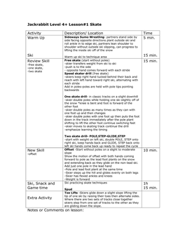 Jackrabbit Level 4+ Lesson#1 Skate Activity Description/ Location Time Warm up Ski 5 Min. 15 Min. Review Skill 15 Min. New Skill