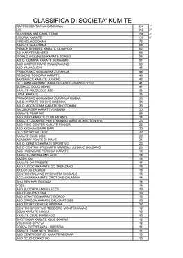 Classifica Di Societa' Kumite