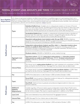 Federal Student Loan Amounts and Terms for Loans Issued in 2021-22
